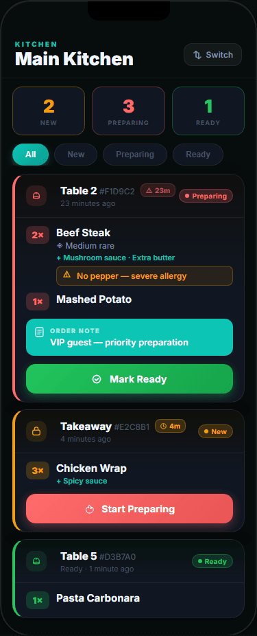 Kitchen — Tickets, prioritized automatically